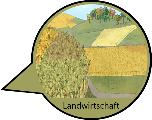 Naturraum Landwirtschaft